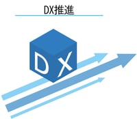 DX推進 DX推進